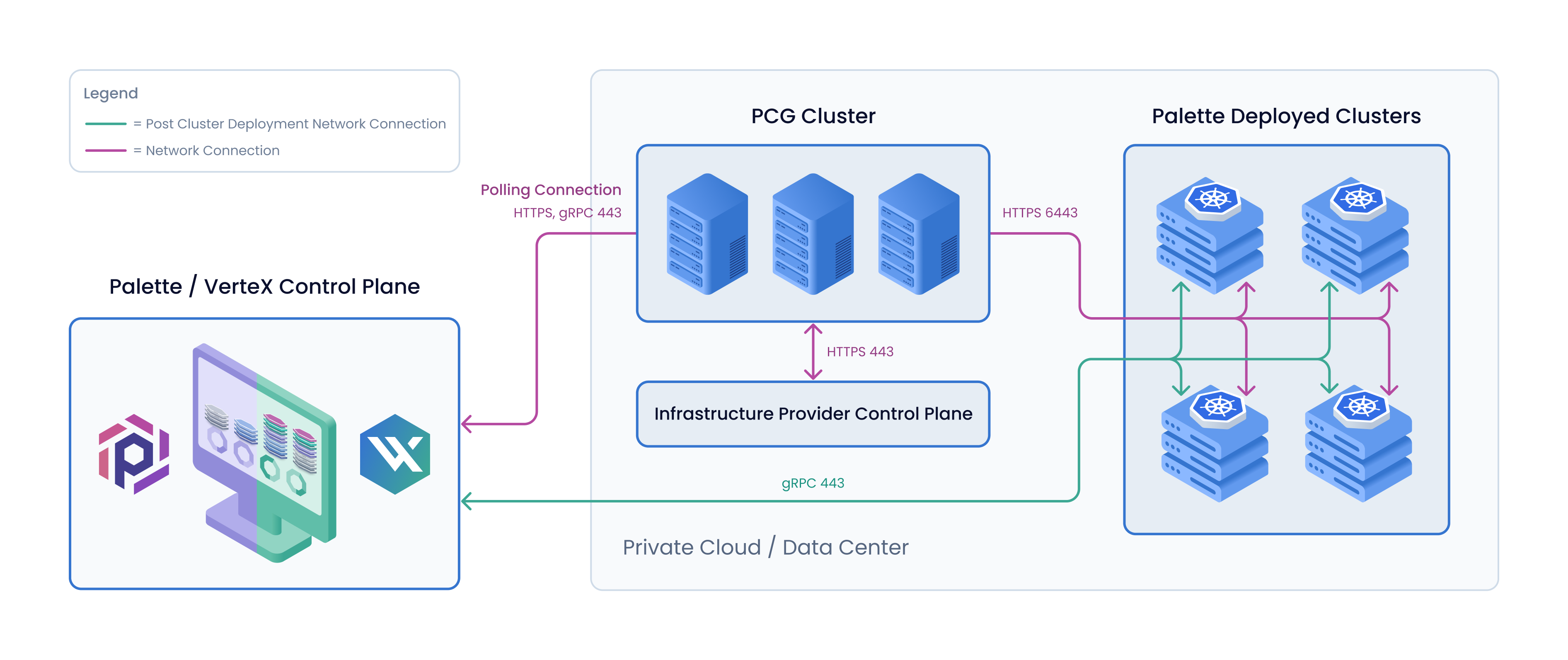 An architecture diagram of PCG